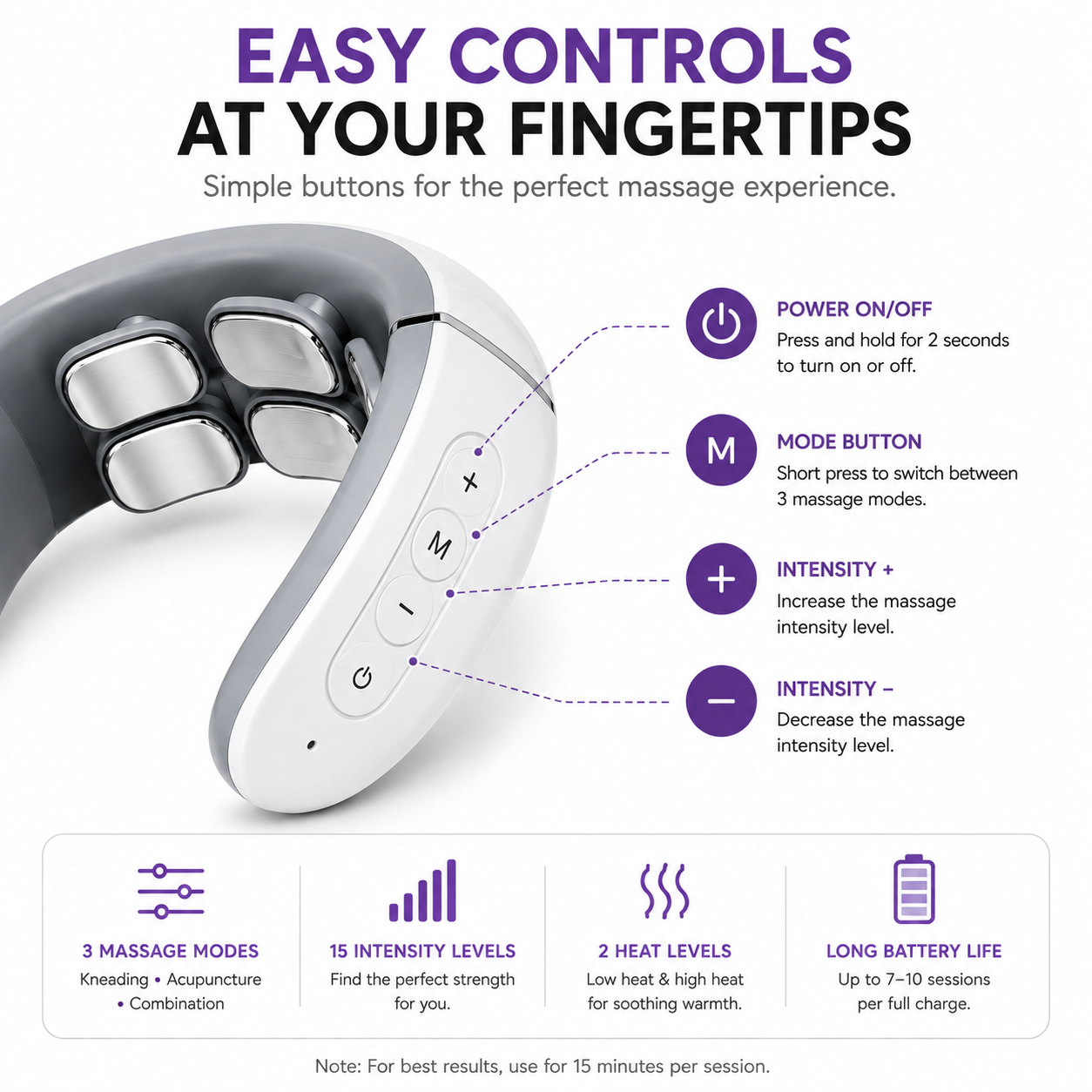 An infographic diagram of a white and gray massage device with purple text labels explaining how to use it, titled 'EASY CONTROLS AT YOUR FINGERTIPS'. The diagram includes icons and text detailing power on/off, mode button, intensity levels, and battery life, with a small feature summary bar at the bottom.